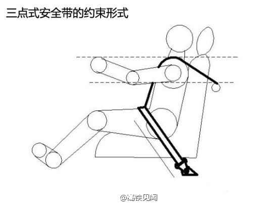 高鐵為什么沒(méi)有安全帶？