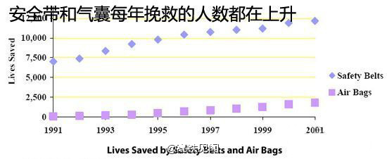 高鐵為什么沒(méi)有安全帶？