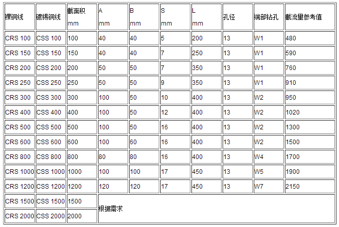 軟連接、導(dǎo)電帶