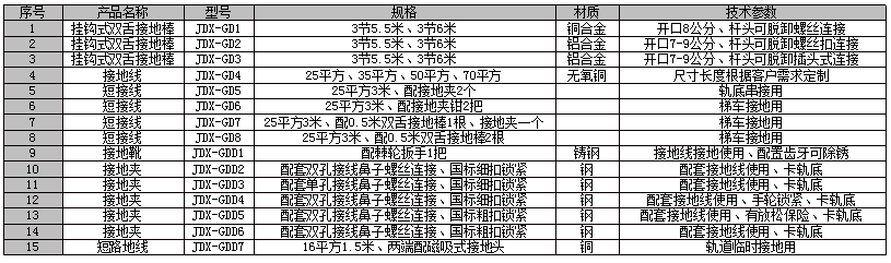 27.5kV接地線、短接線、接地桿